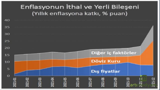 Enflasyon Canavarı Bizim mi? Dış Mihrakların mı?