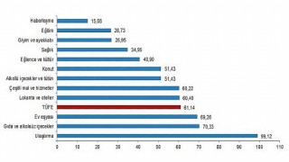 Enflasyon Canavarı Hortladı! Yıllık 61,14, aylık 5,46 arttı